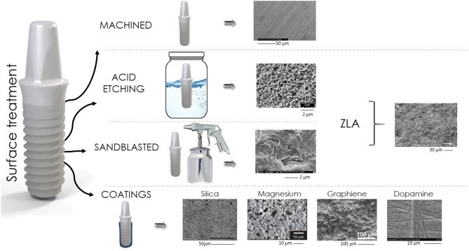 A diagram of different types of water

Description automatically generated