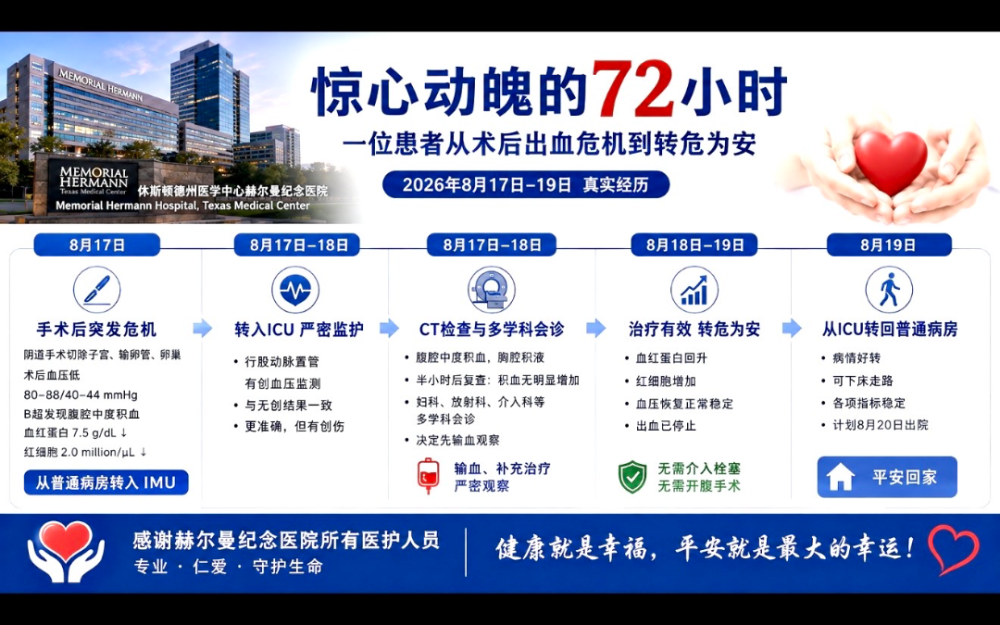 驚心動魄的72小時——一位患者從術後腹腔出血危機到轉危爲安