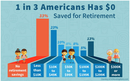 美国人对退休生活有5种 常见误解你有好的计划吗?