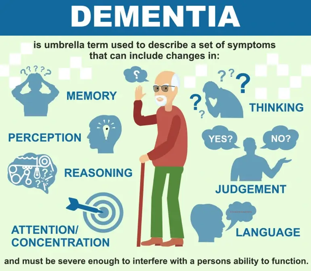 An old person with a cane and many different thoughts

AI-generated content may be incorrect.