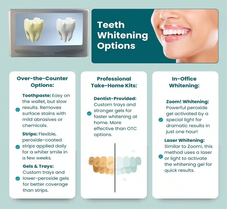 A screenshot of a whitening procedure

Description automatically generated