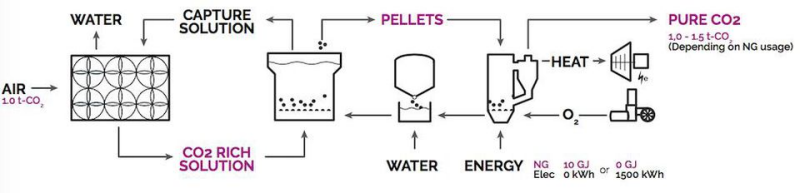 A diagram of a diagram of water and energy

Description automatically generated