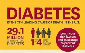 糖尿病是美國重大的公共衛生問題患病的人數呈爆炸式增長