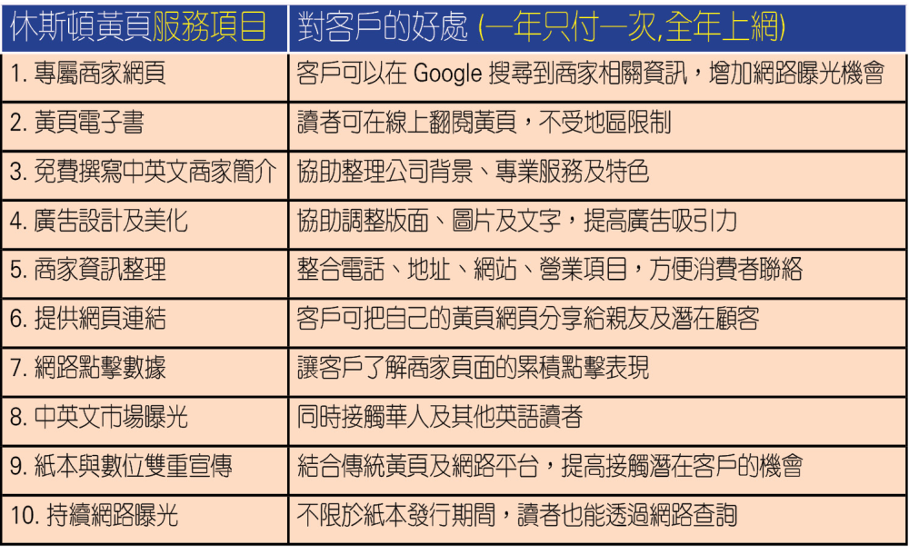 刊登休斯頓黃頁，享有 10大超值服務！