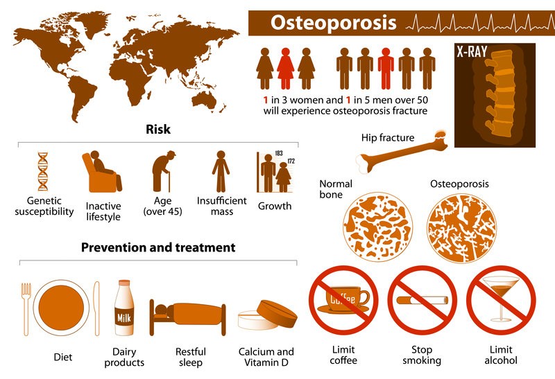 A close-up of a medical infographic

Description automatically generated