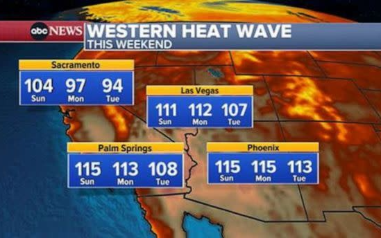 本週末，一向涼爽的南加州將出現108至115華氏度的高溫，這將威脅許多加州居民，因為他們的房子裡沒有空調。