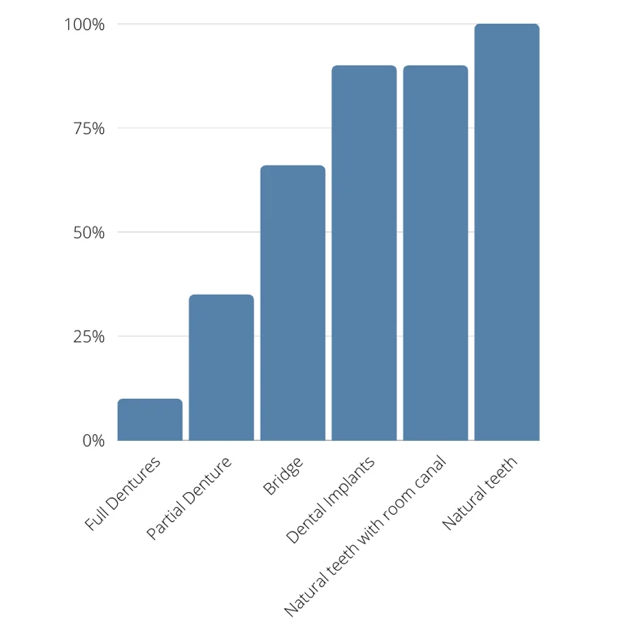 A graph of a graph of teeth

Description automatically generated with medium confidence