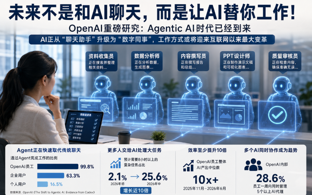 OpenAI重大发现：未来不是和AI聊天，而是把工作交给AI！