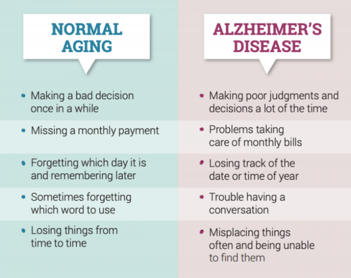 A comparison of a comparison between a normal and a alzheimer's disease

AI-generated content may be incorrect.