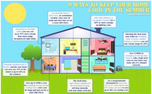 面对炎热夏天德州电力可靠性委员会已发布节能警报 Reliant 提供德州居民夏日节约冷气机用电的简单提示