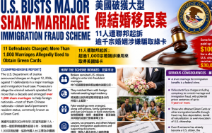 美国严打假结婚移民诈欺