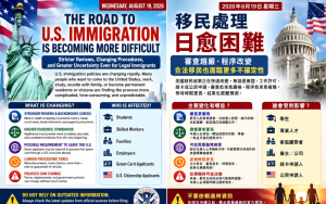 美國移民之路愈來愈難