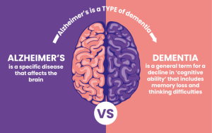 周启诚牙医专栏59— 阿尔茨海默病和痴呆症及其与牙科的关系！