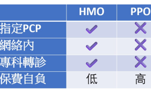 二十年專業信譽，解碼健康保險，福安保險貼心守護